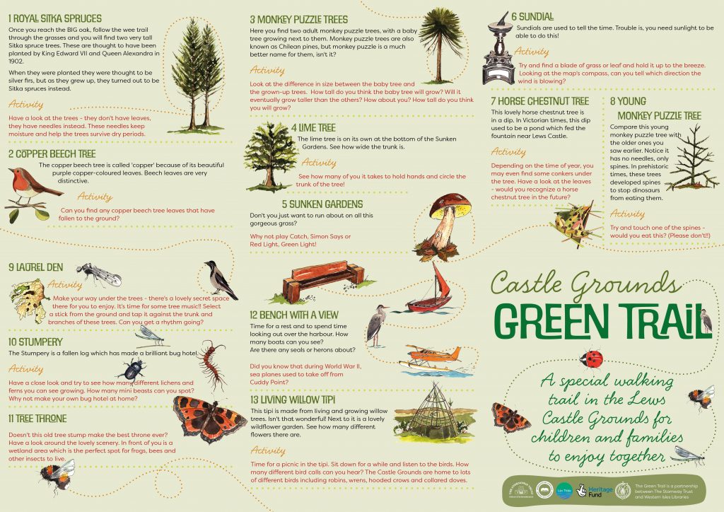 List of Green Trail activities.